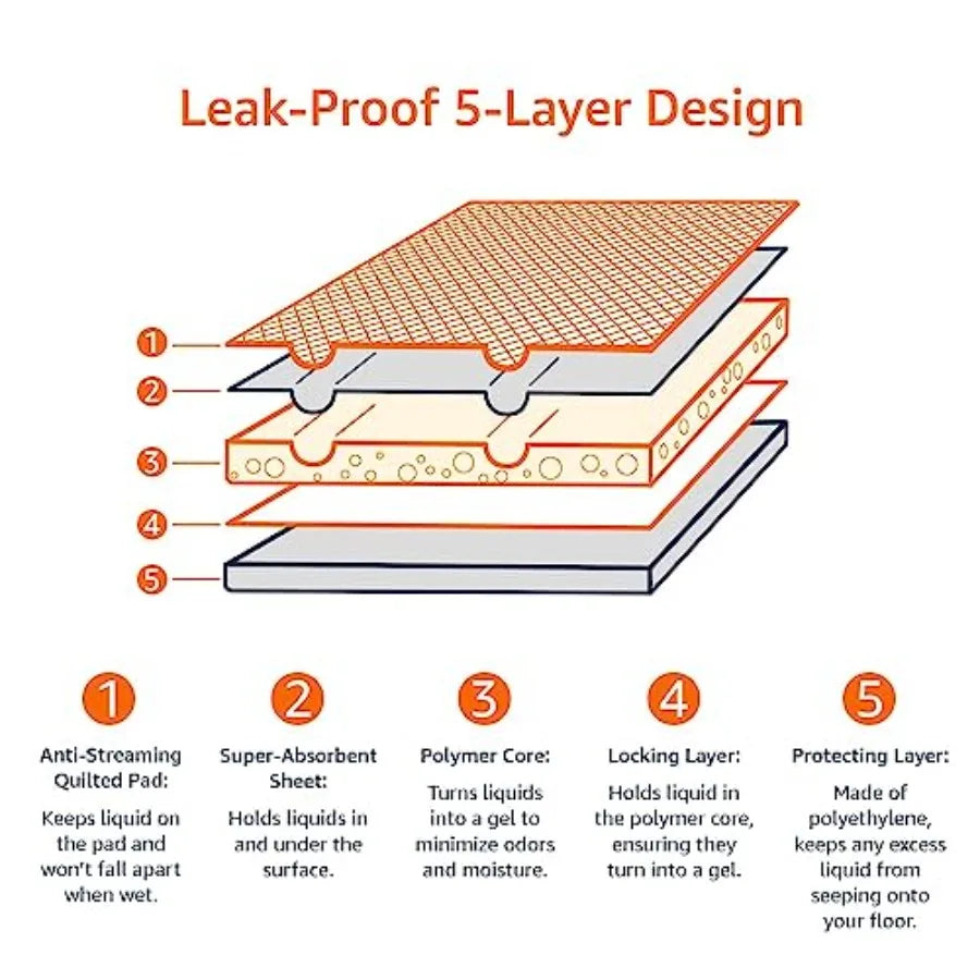 Leak-Proof Puppy Pee Pads – 5-Layer Quick Dry Super Absorbent Dog Training Pads