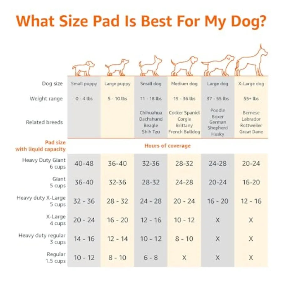 Leak-Proof Puppy Pee Pads – 5-Layer Quick Dry Super Absorbent Dog Training Pads
