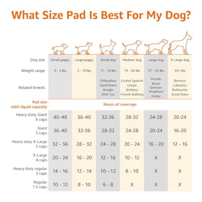 Leak-Proof Puppy Pee Pads – 5-Layer Quick Dry Super Absorbent Dog Training Pads
