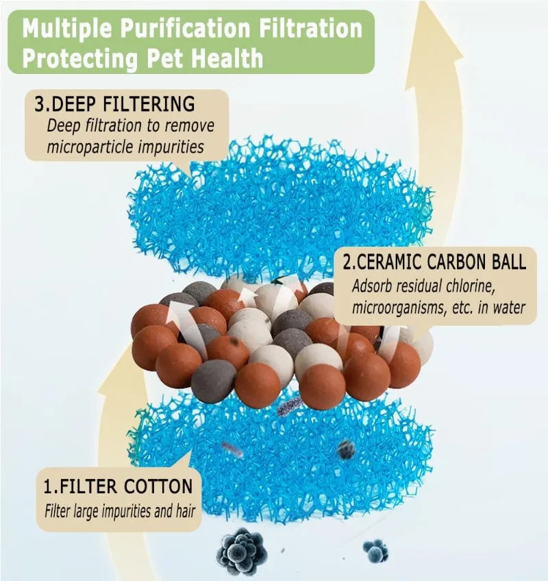 Cat Water Fountain Filter Replacement Filters for 1.3L Ceramic Cat Drinking Water Fountain 6PCS Filters Pet Supplies