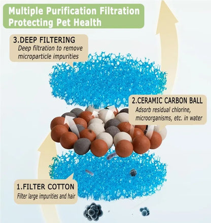 Cat Water Fountain Filter Replacement Filters for 1.3L Ceramic Cat Drinking Water Fountain 6PCS Filters Pet Supplies