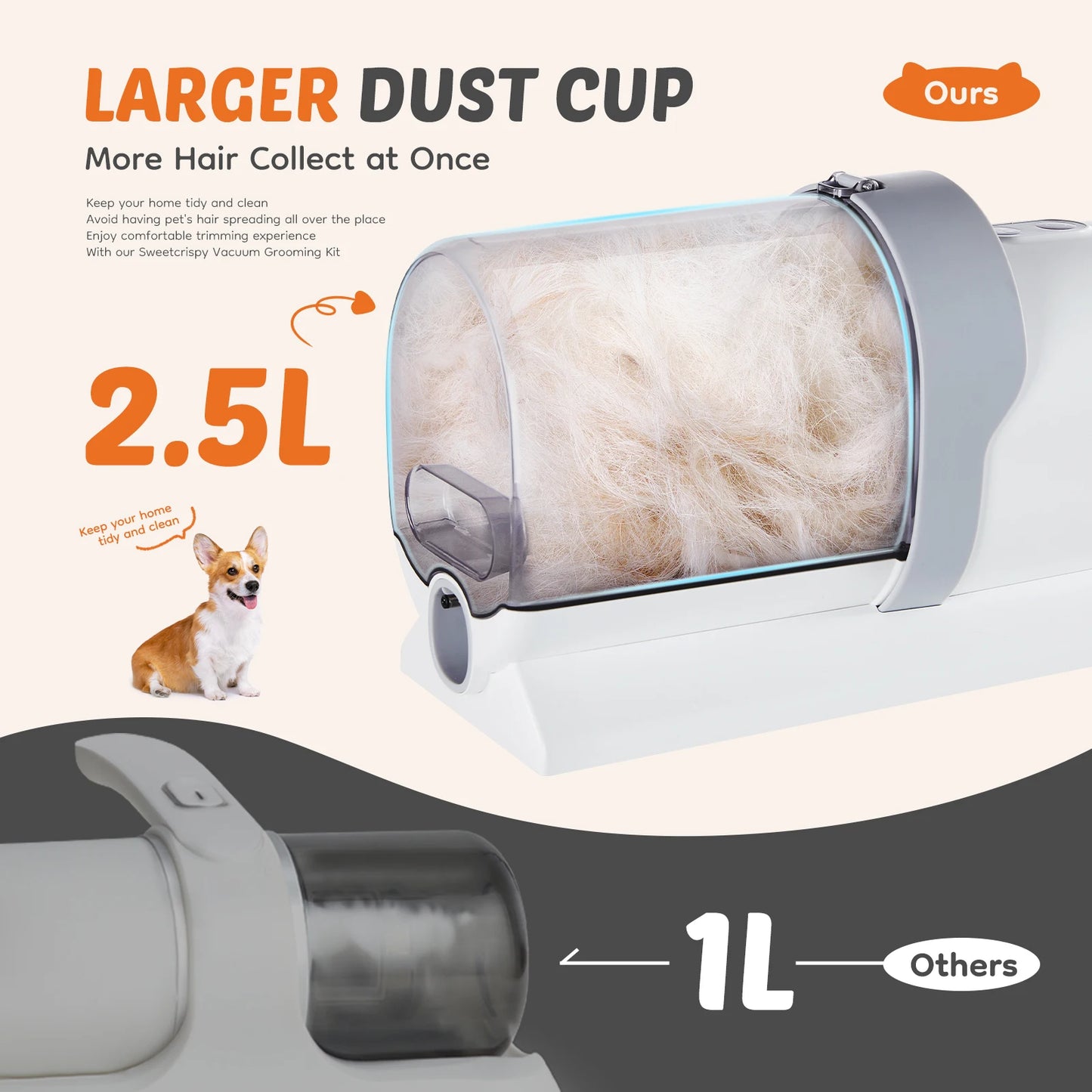 2.5L Pet Grooming Vacuum Kit – Cordless Low Noise Dog Clippers with 5 Tools and 3 Suction Modes